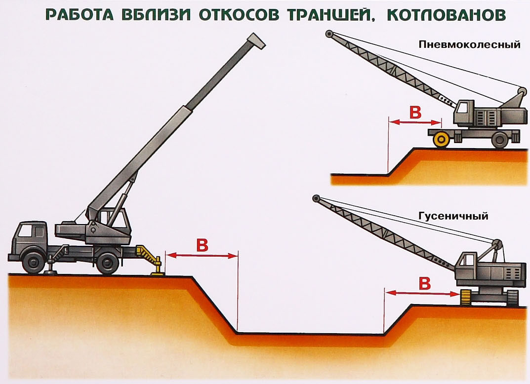 Установка автокрана возле треншеи