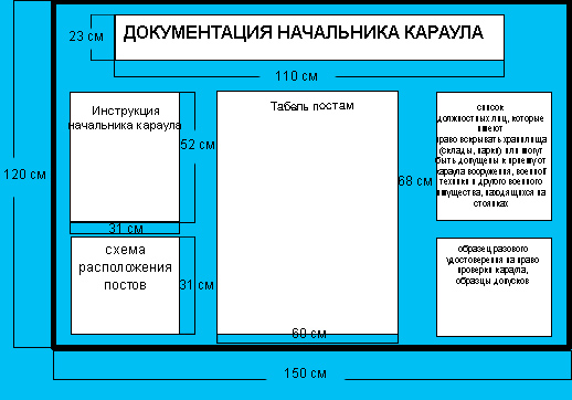 Документация начальника караула