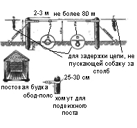 Подвижный пост