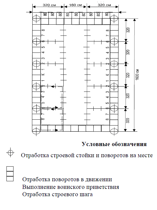 Площадки строевого плаца 