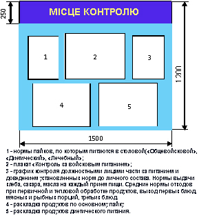 Стенд контроля питания