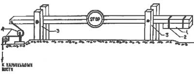 Оборудование шлагбаума на блокпосту