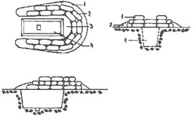 Оборудование окопов для блокпоста