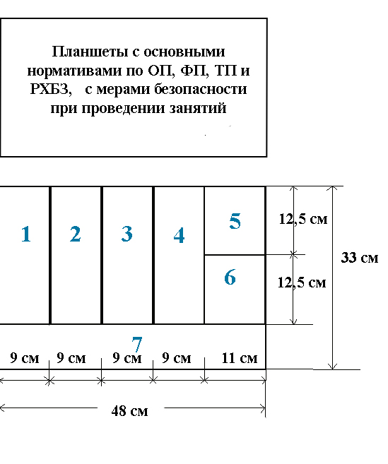 Планшеты по тактической подготовке
