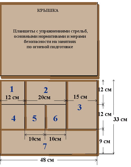 Ящик для проведения занятий по огневой подготовке Планшеты по огневой подготовке