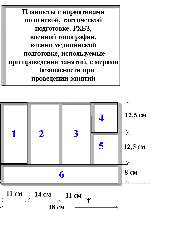 Планшеты по тактической подготовке