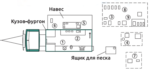 МТО-БТ 