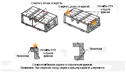 Пломбирование ящиков с оружием