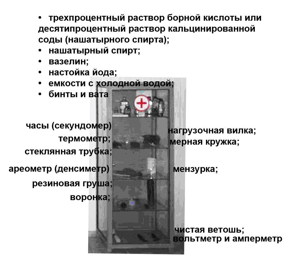 Шкаф с принадлежностями