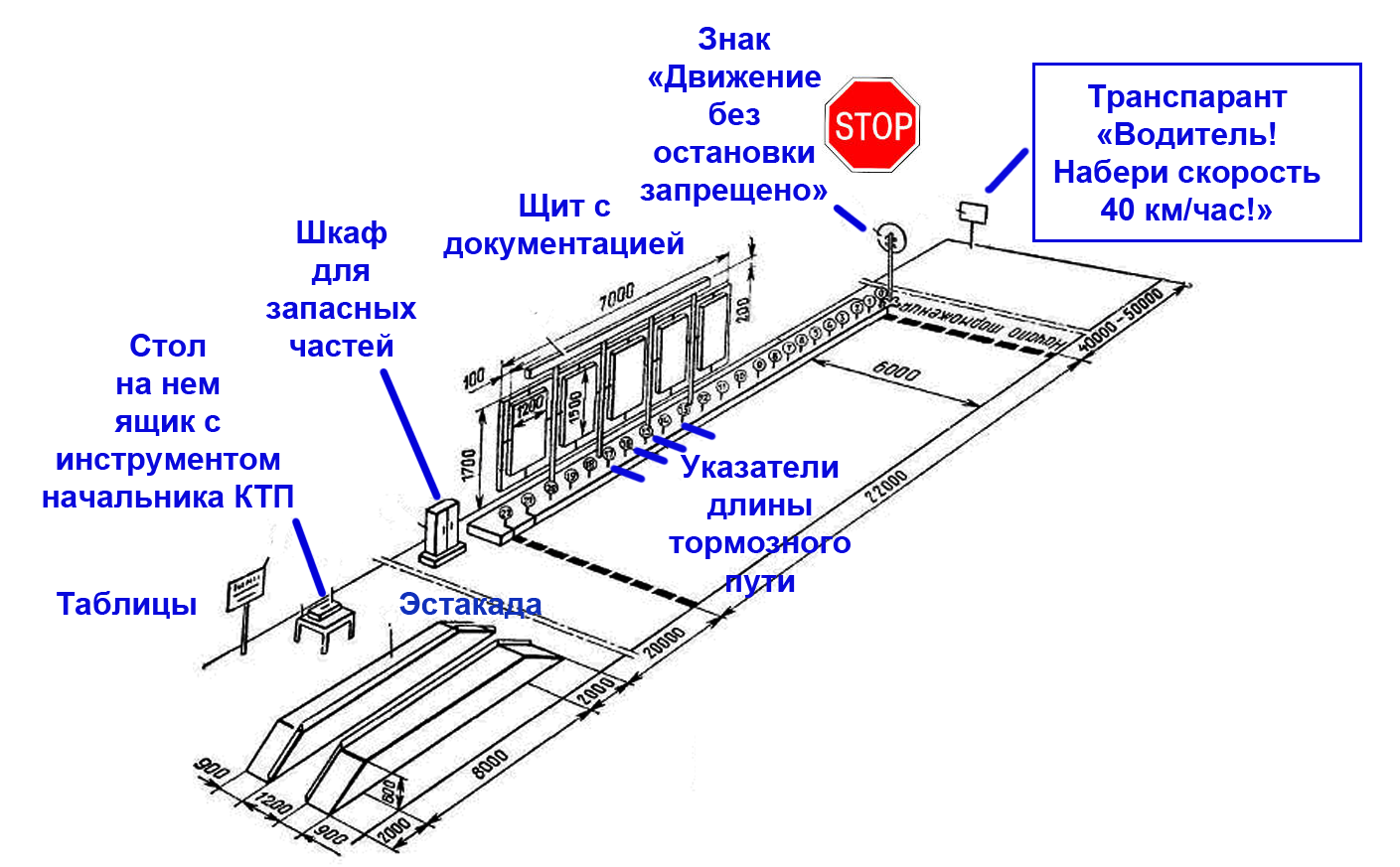 Пункт осмотра перед выездом