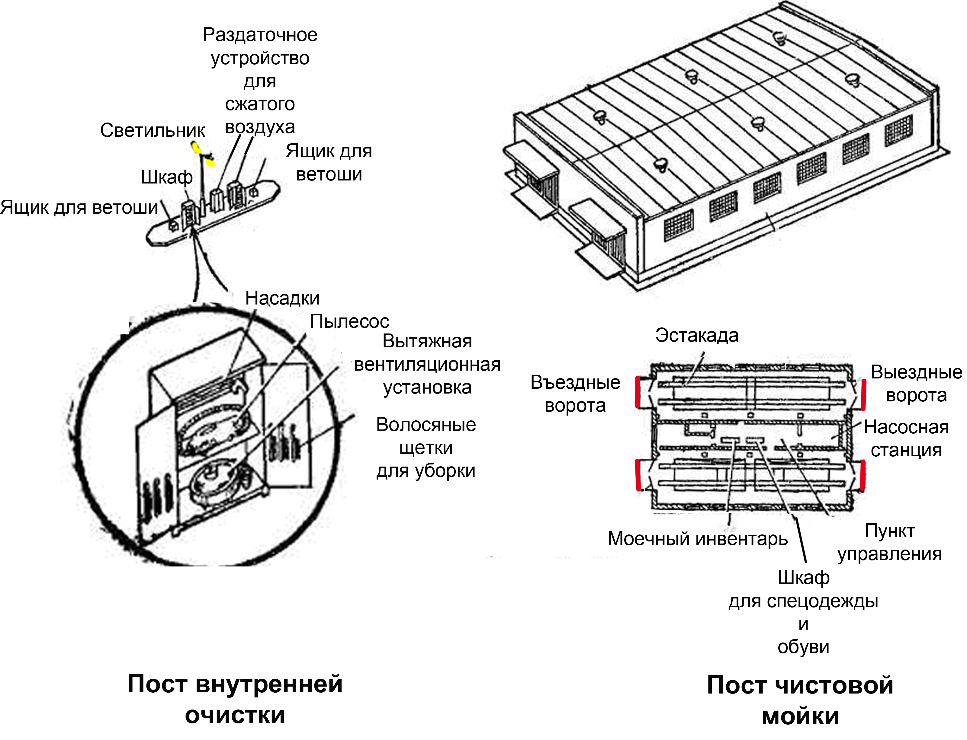 Пункт чистки и мойки