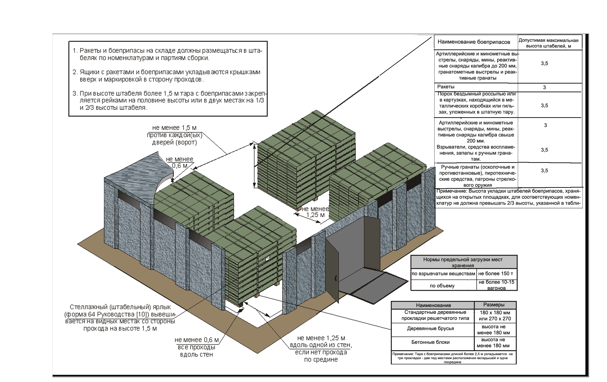 Штабеля на складке РАВ