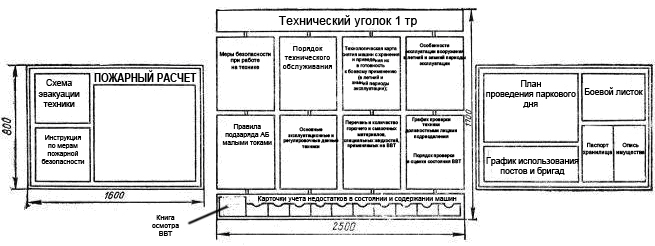 Технический уголок